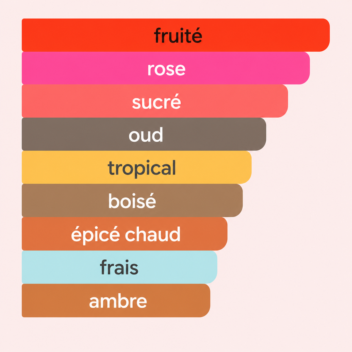 parfois