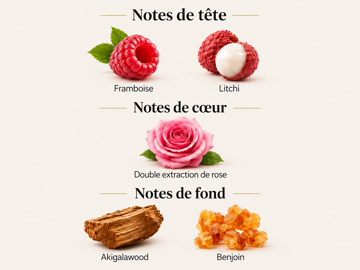 parfois