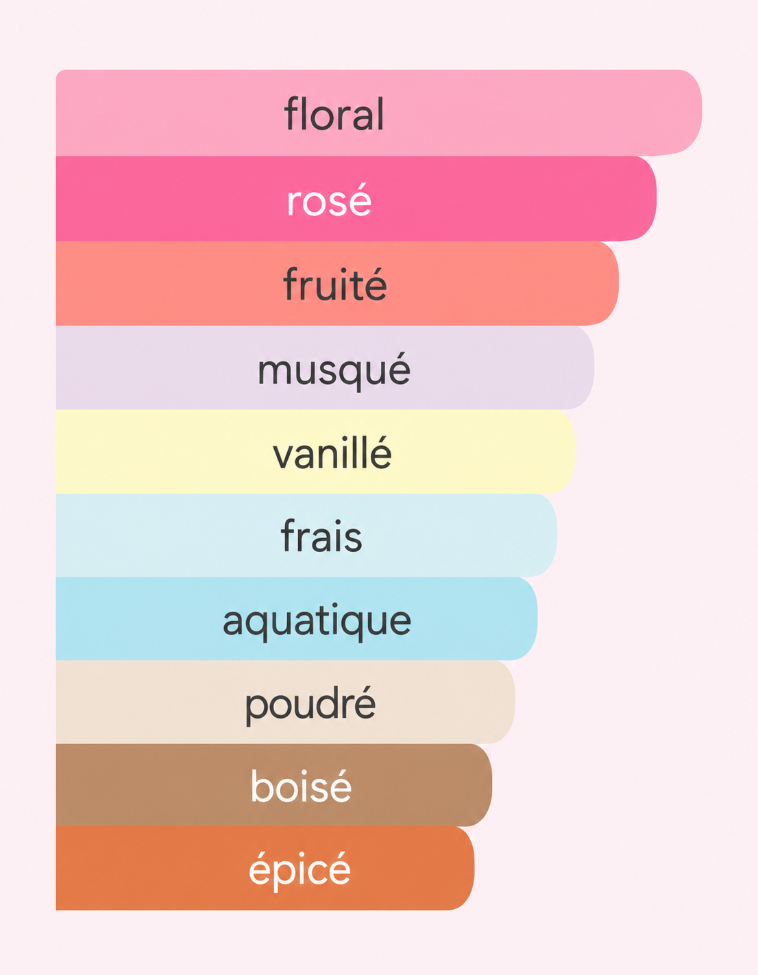 rose de minuit